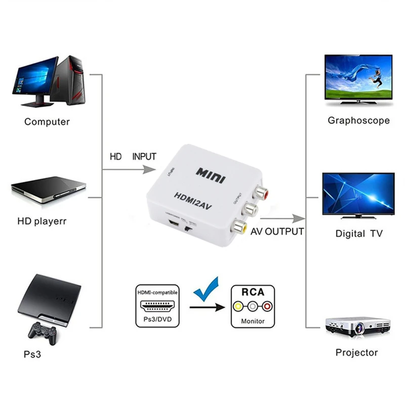 Adattatore convertitore HDMI-c - Audio Splitter Y recensione e prezzo